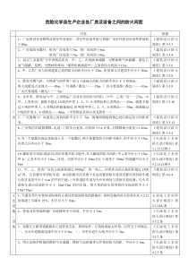 化工企业和仓库各种间距表