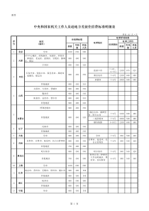 中央和国家机关工作人员赴地方差旅住宿费标准明细表