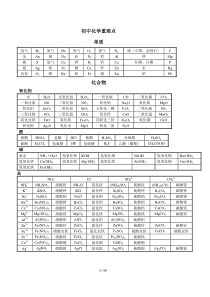 初中化学重点难点知识点总结(精简版卢克敏)