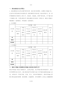 施工现场绿色施工方案(工程科)