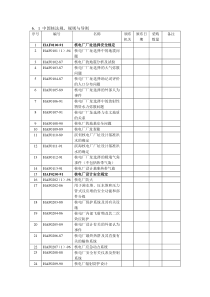 中国核安全法规、导则和标准