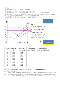 mba管理经济学常考实用知识点