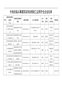 外地在临从事建筑装饰装修施工证照齐全企业名单