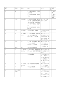 微电影分镜头脚本