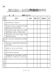 学生宿舍安全隐患排查表