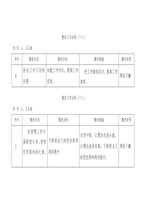 整改工作台账