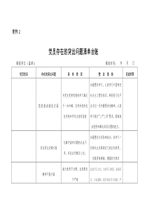 党员存在的突出问题清单台账