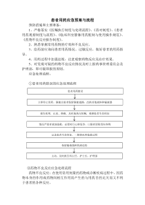 1.患者用药应急预案与流程