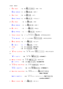 新标准日语二级(N2)自动词与他动词列表(经整理分类标注)