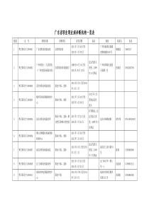 广东省职业职业病诊断机构一览表