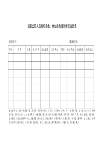 国家公职人员信仰宗教、参加宗教活动情况统计表