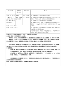 高血压四项的实验室检测与临床意义