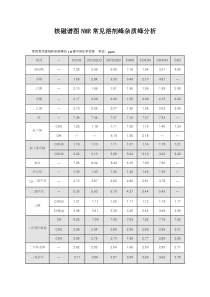 核磁谱图NMR常见溶剂峰杂质峰分析(中文版)