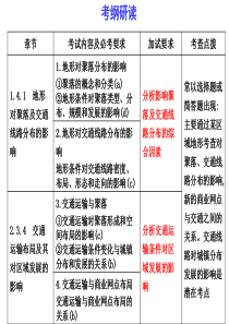 小专题17：地形、聚落和交通