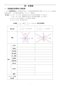 双曲线简单几何性质知识点总结