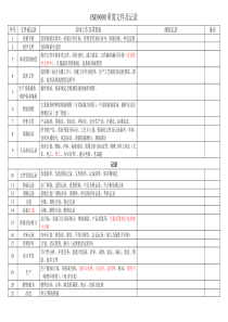 ISO9001文件与记录