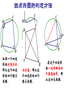 旋转中的四点共圆