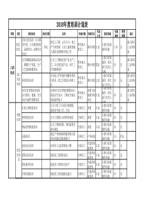 2018年度培训计划表