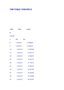 甲醇不同温度下的饱和蒸汽压