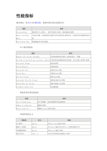 性能测试指标、监控服务器的一些方法