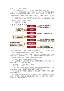 网络编程技术试题