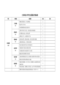 社团量化考核标准