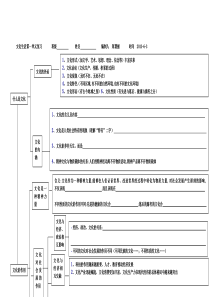 文化生活第一单元知识框架图