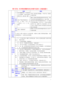 人民版选修1第八单元-日本明治维新知识点归纳与总结