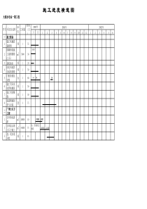 大埔水电站施工进度横道图、强度柱形图、劳动力计划表