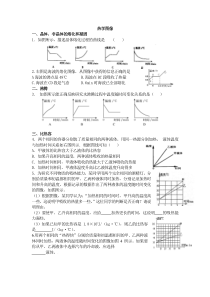 人教版初中物理知识点总结--图像专题