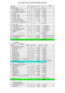 大学院系空间装修隔间工程经费