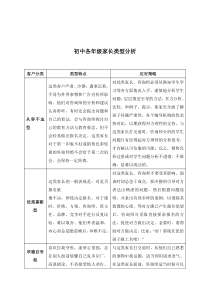 初中各年级家长类型分析-表格版