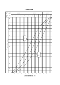 4工程管理曲线图