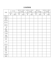 人员试用标准