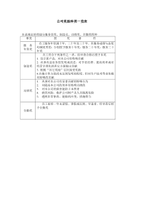 公司奖励种类一览表