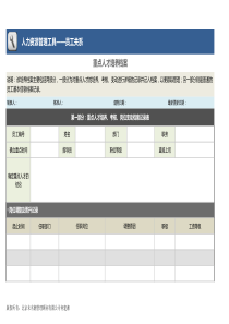 重点人才培养档案