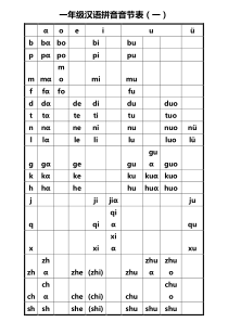 打印版-一年级汉语拼音音节表完全版