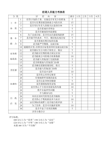 经理人员能力考核表