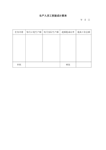 生产人员工资提成计算