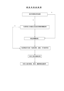 考核流程图