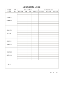 年度招聘计划报批表