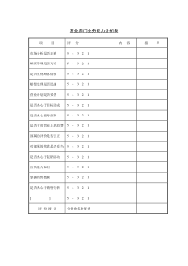 营业部门业务能力分析