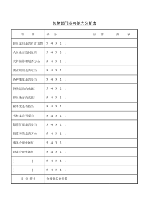 总务部门业务能力分析