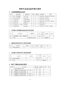 备品备件统计清单