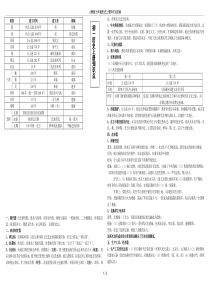 人教版七年级历史上册知识点归纳