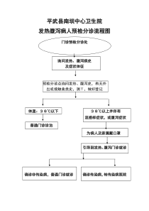 预检分诊流程图