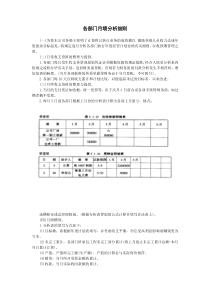 各部门月绩分析细则