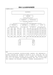 投标人企业组织结构框图