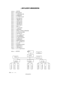 人事作业程序与管理