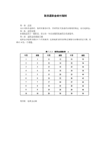 职员退职金给付规则